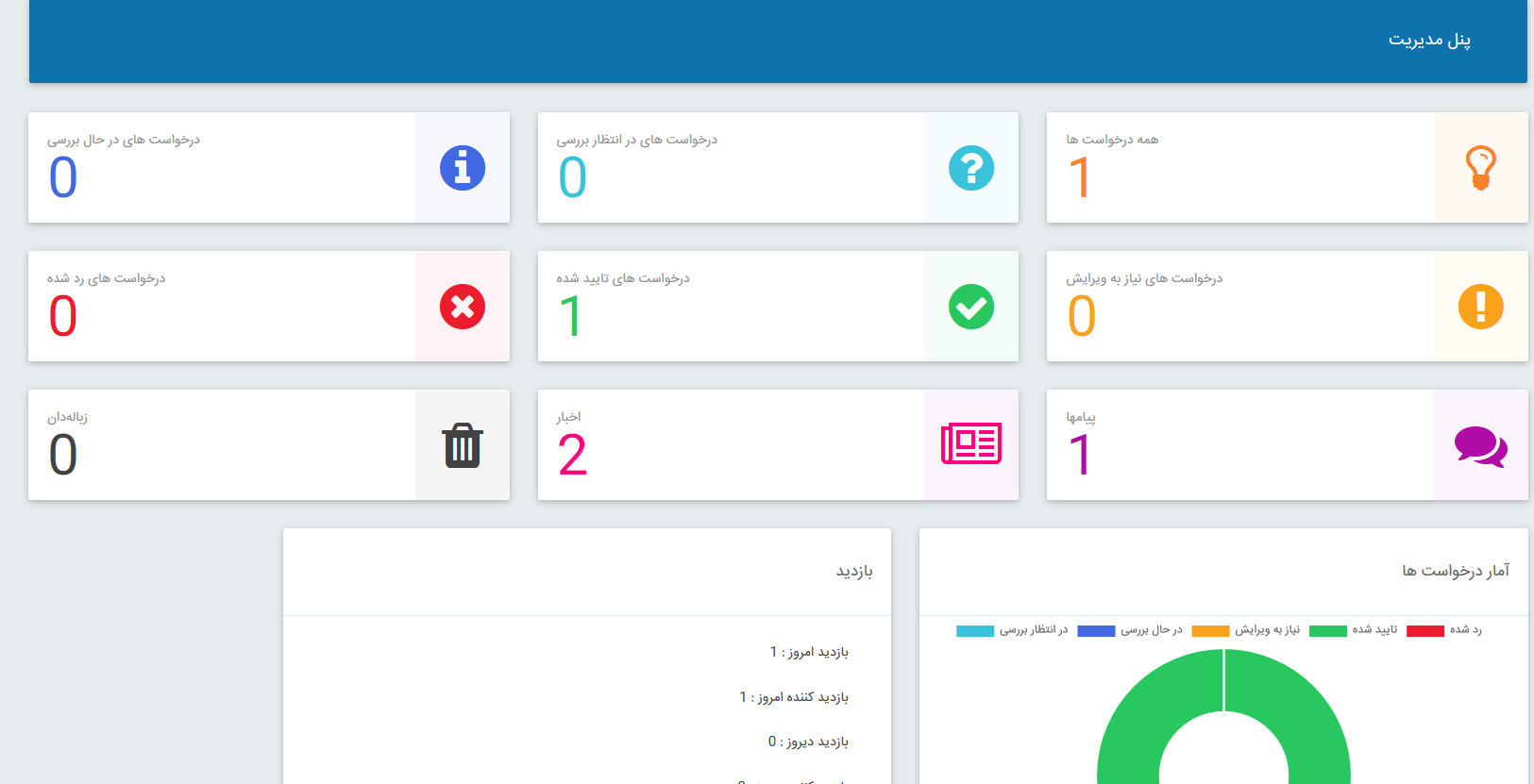 پنل کاربری حرفه ای محصولات رابسانا